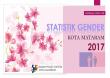 Gender Statistics Of Mataram Municipality 2017